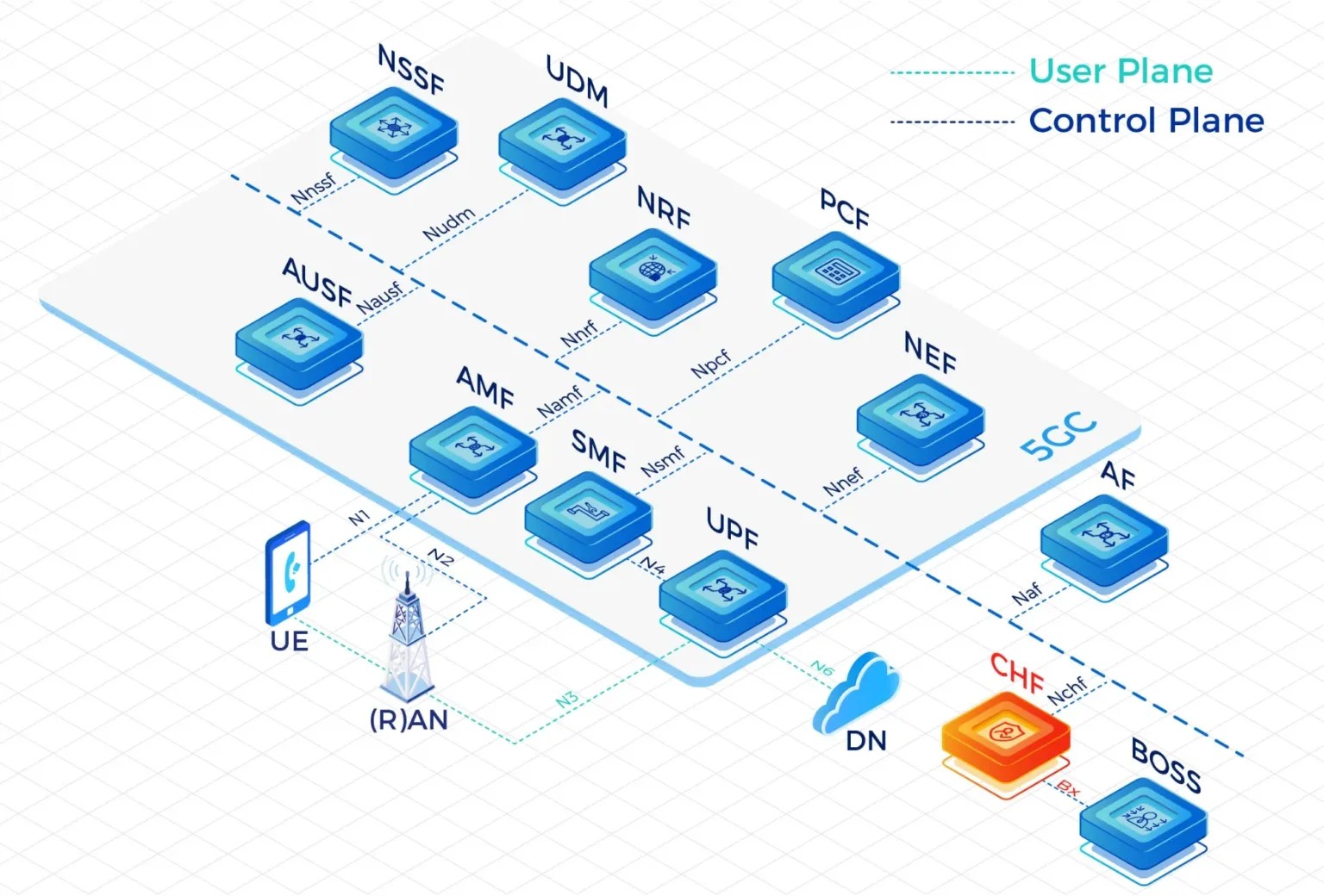 FWA Solution Supplier: Unlock the Potential of Fixed Wireless Access